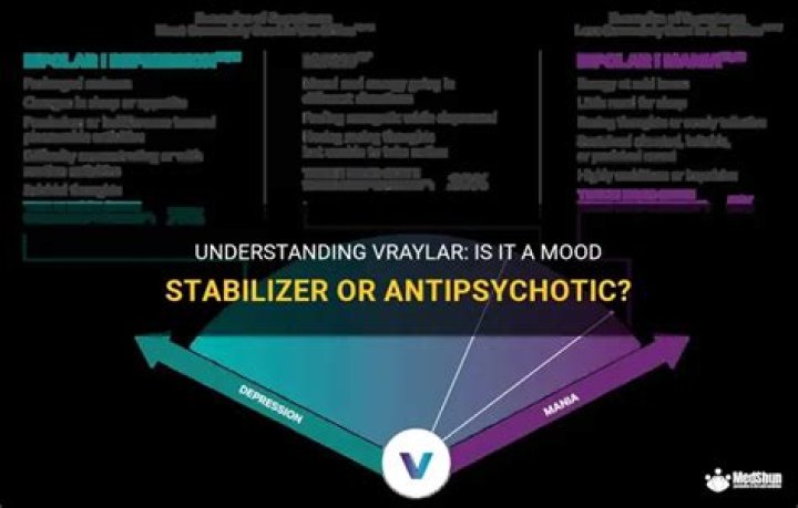 Is Vraylar a mood stabilizer
