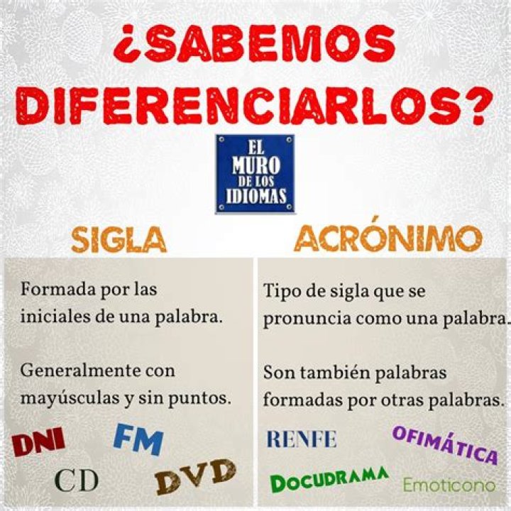 ¿Qué son las palabras Acronimos y ejemplos