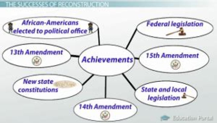 Was presidential reconstruction a success