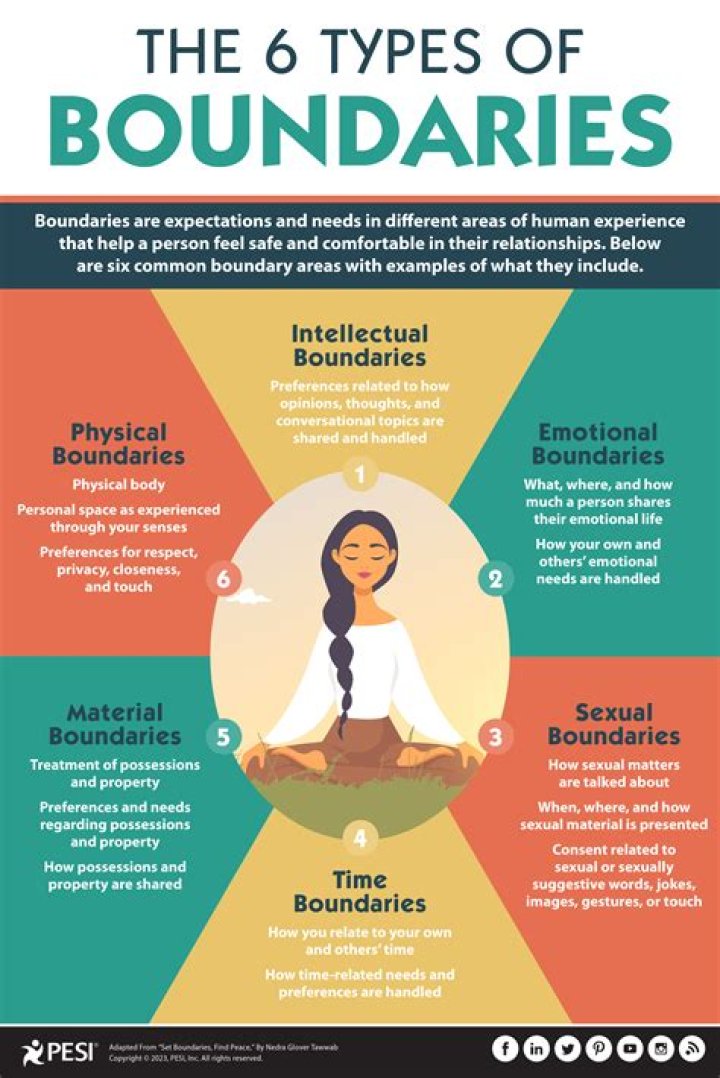 What are boundaries in psychotherapy