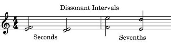 What are dissonant notes