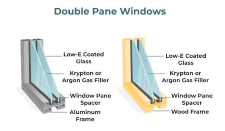 What are double pane windows called