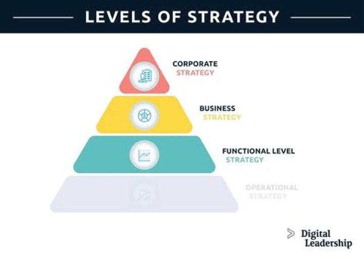 What are firm level strategies