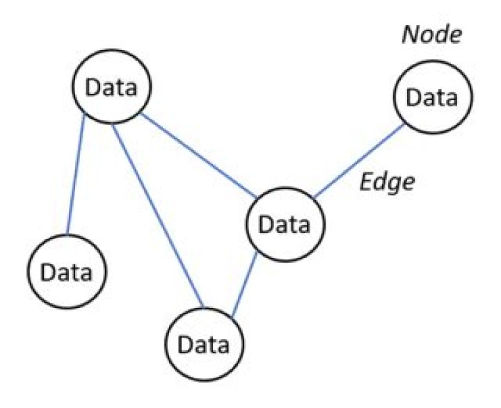 What are nodes in big data