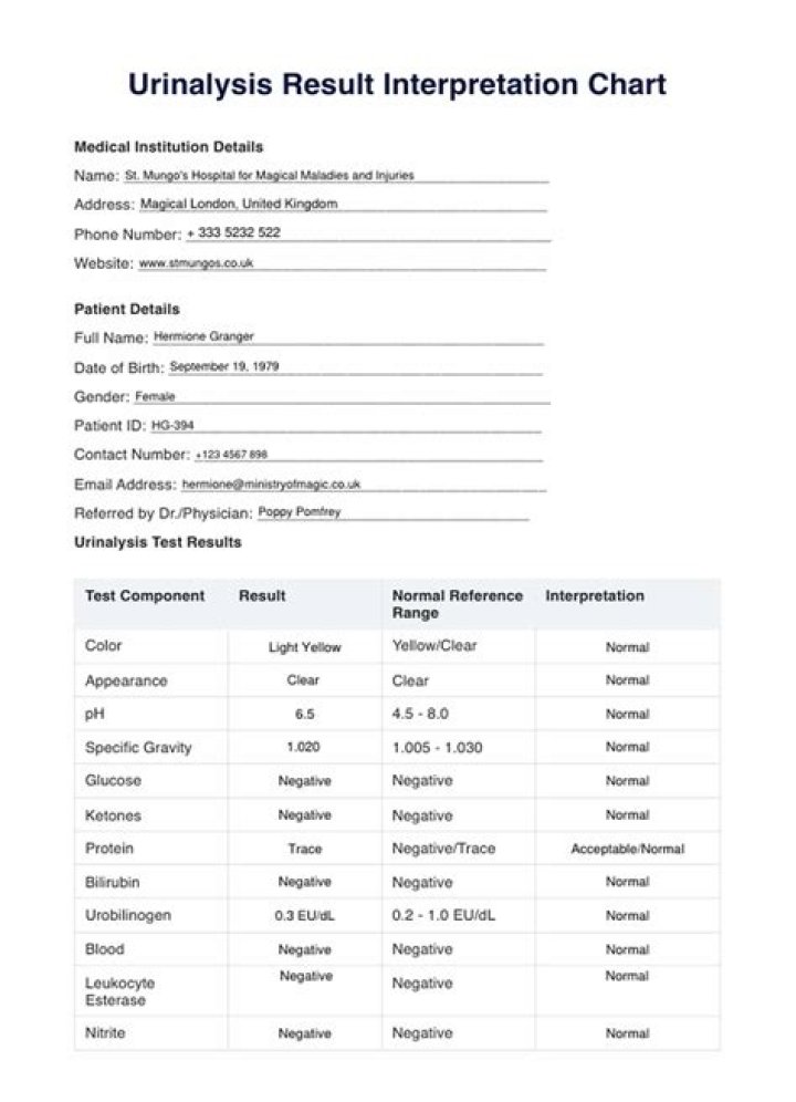 What are normal urinalysis results