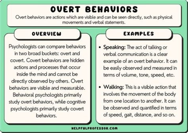 What are some examples of behavior controls
