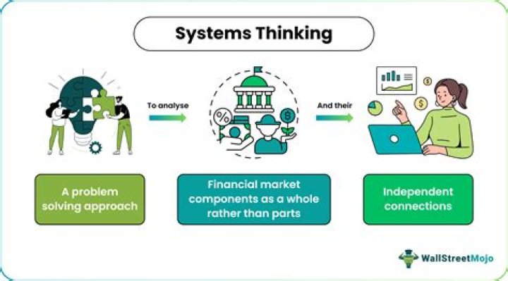 What are system thinking tools