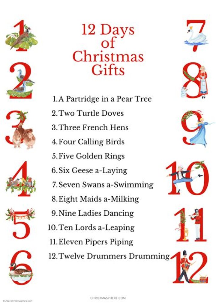What are the 12 gifts in the 12 days of Christmas