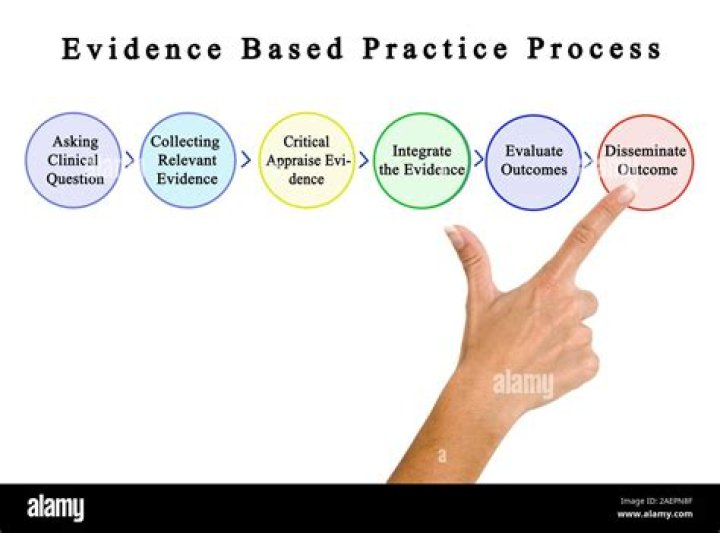 What are the 7 steps of evidence based practice
