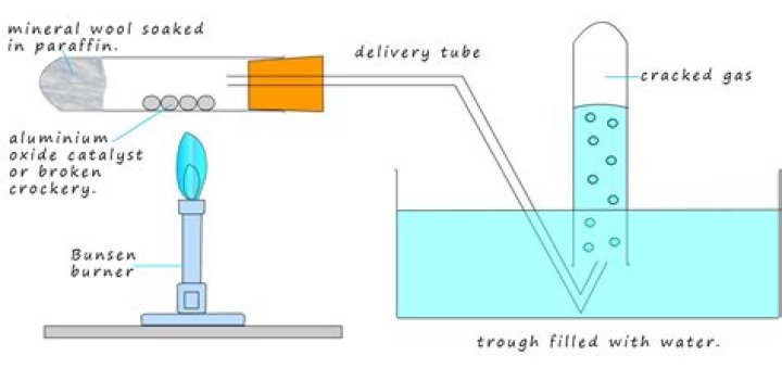 What are the conditions for cracking