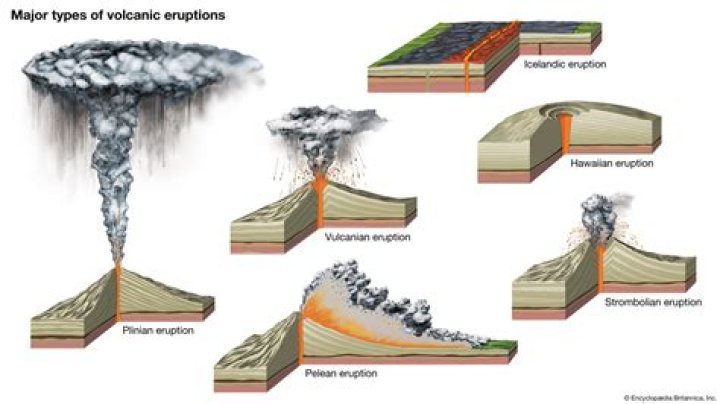 What are the factors affecting volcanic eruptions