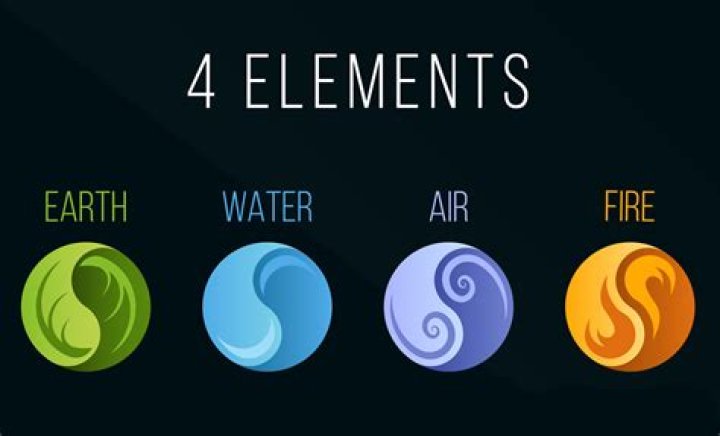 What are the four elements of the separation of powers