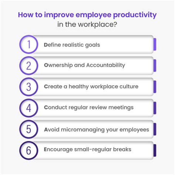 What are the key steps for improving productivity