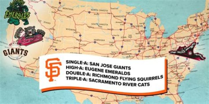 What are the SF Giants minor league teams