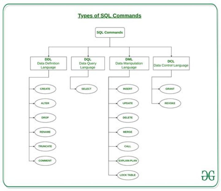 What are the TCL commands in SQL Server
