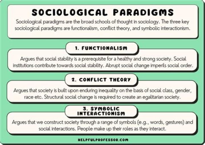 What are the three integrated theories