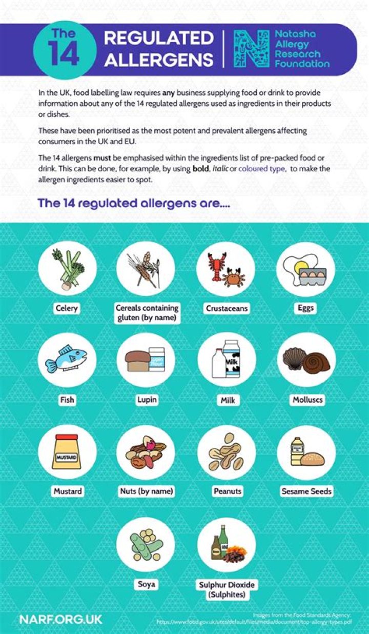 What are the top 14 food allergens