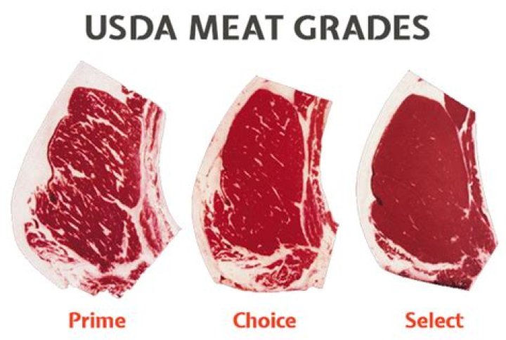 What are the two primary grades of meat describe them
