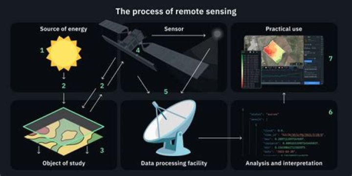 What can geographers map using remote sensing