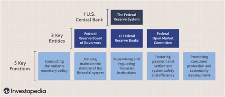What can the Federal Reserve do to stimulate the economy