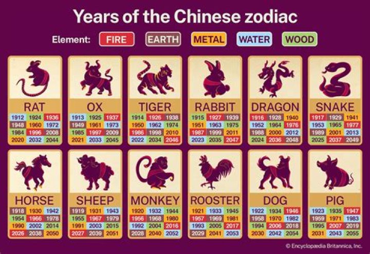 What Chinese animal am I if I was born in 1979