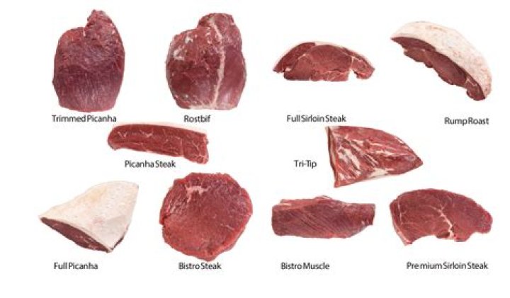 What cut of meat is used for sirloin tips
