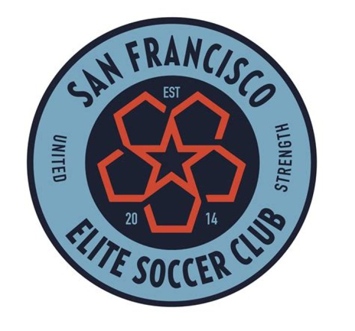 What division is University of San Francisco womens soccer