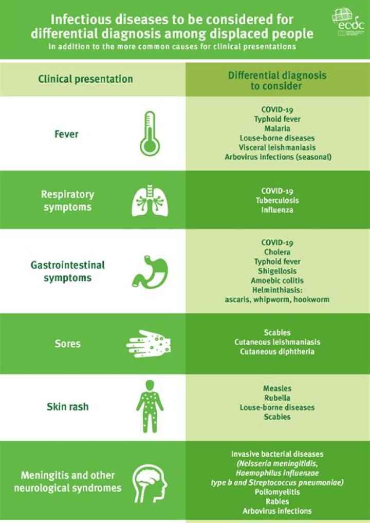 What do infectious disease doctors test for