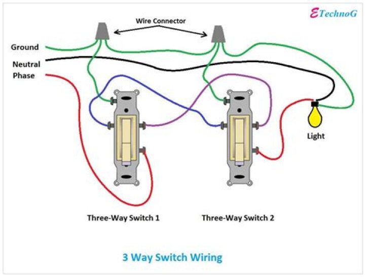 What does 3 way wiring mean