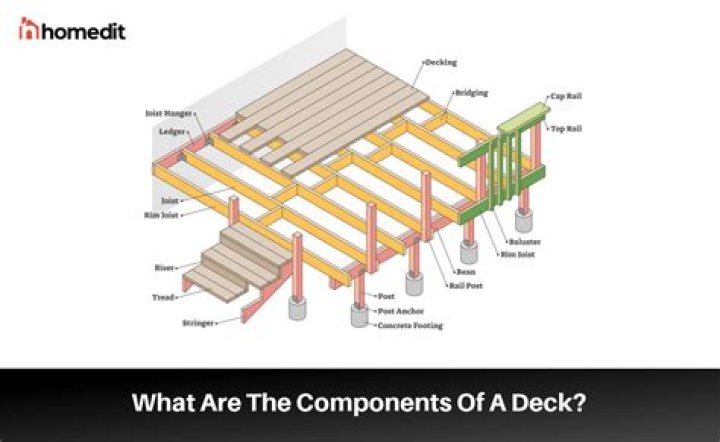 What does a fabricated deck mean