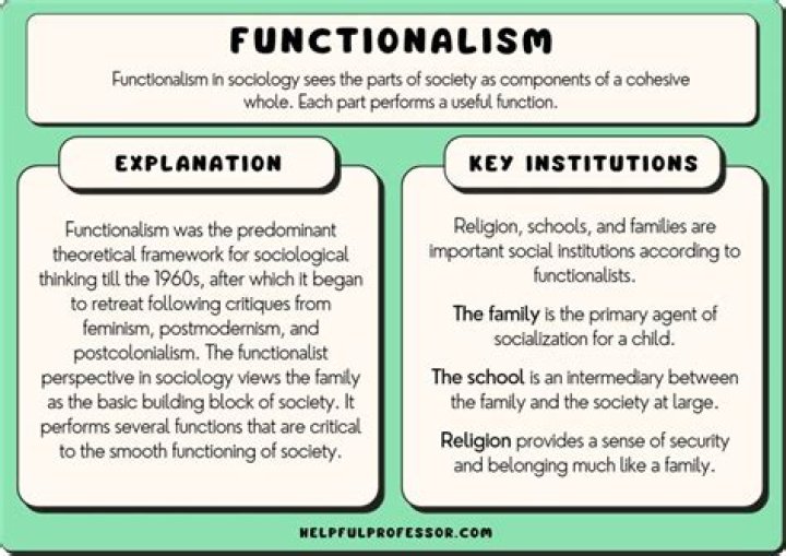 What does a functionalist believe