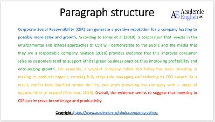 What does a paragraph look like