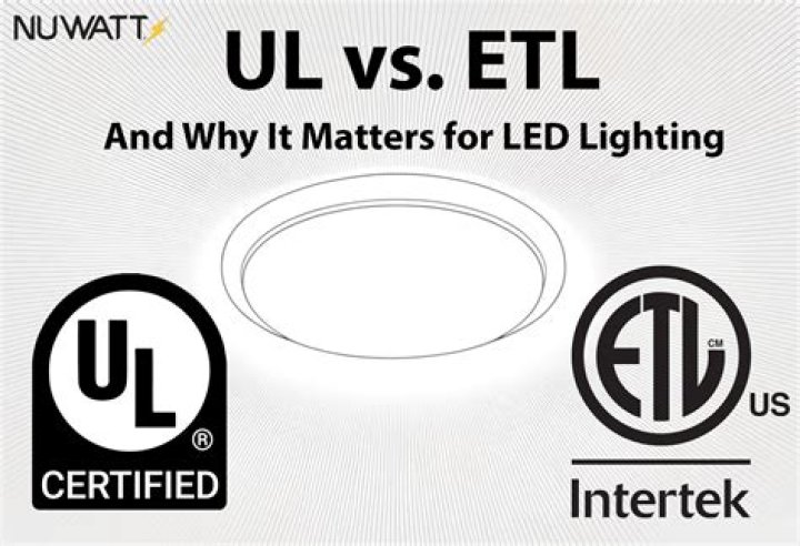 What does ETL Listed mean for lighting