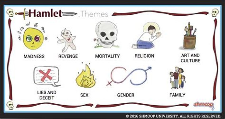 What does Gertrude say is still wrong with Hamlet