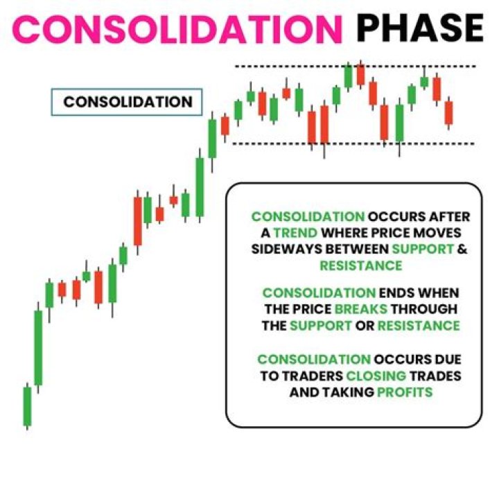 What does market consolidation mean