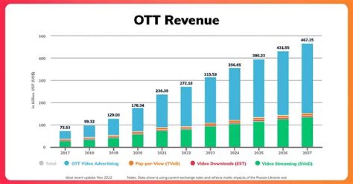 What does Ott mean in slang