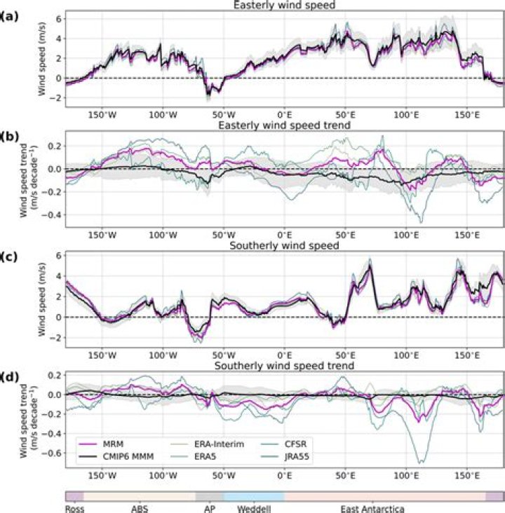 What does southerly wind mean