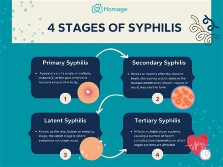What does syphilis do to your teeth