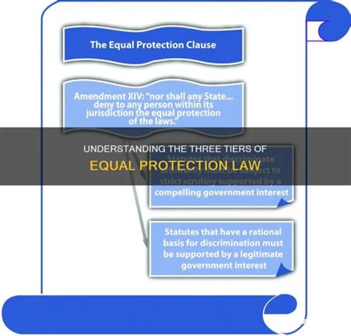What does the equal protection clause mean