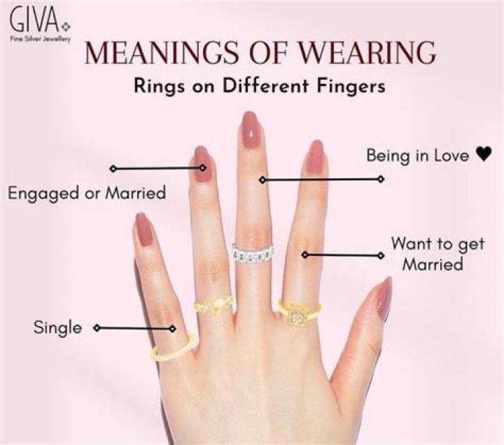 What does the ring mean in a quinceanera
