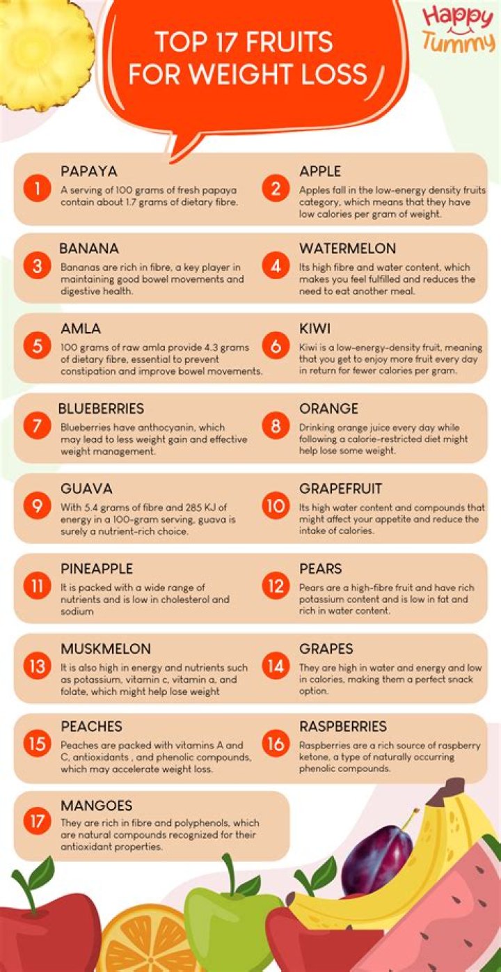 What food makes you put on weight