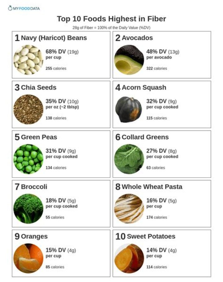 What foods have viscous fiber