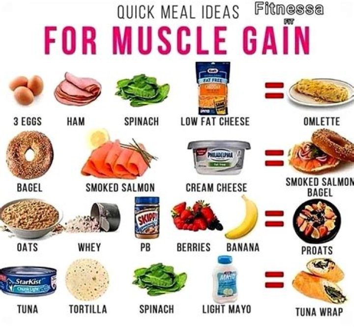 What foods help you lose weight and gain muscle