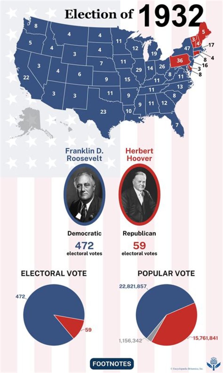 What happened during the election of 1932