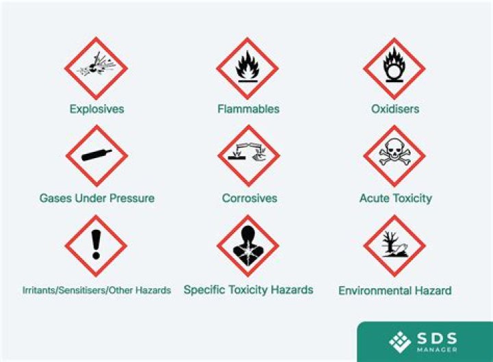 What hazard does the eye symbol represent