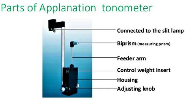 What is a Applanation tonometer