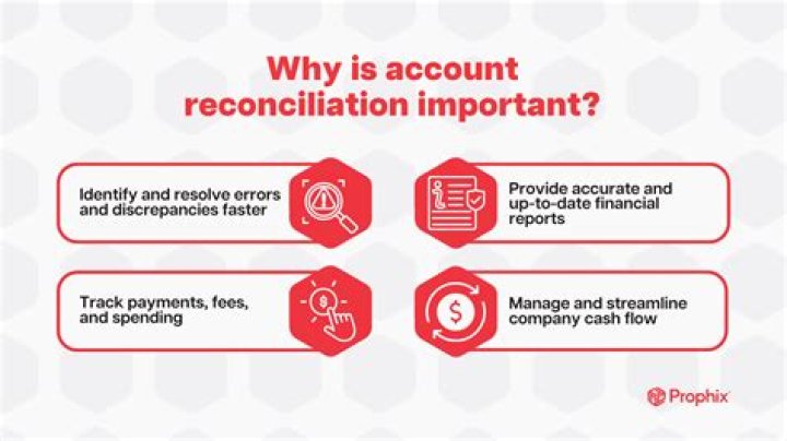 What is a bank reconciliation and why is it important