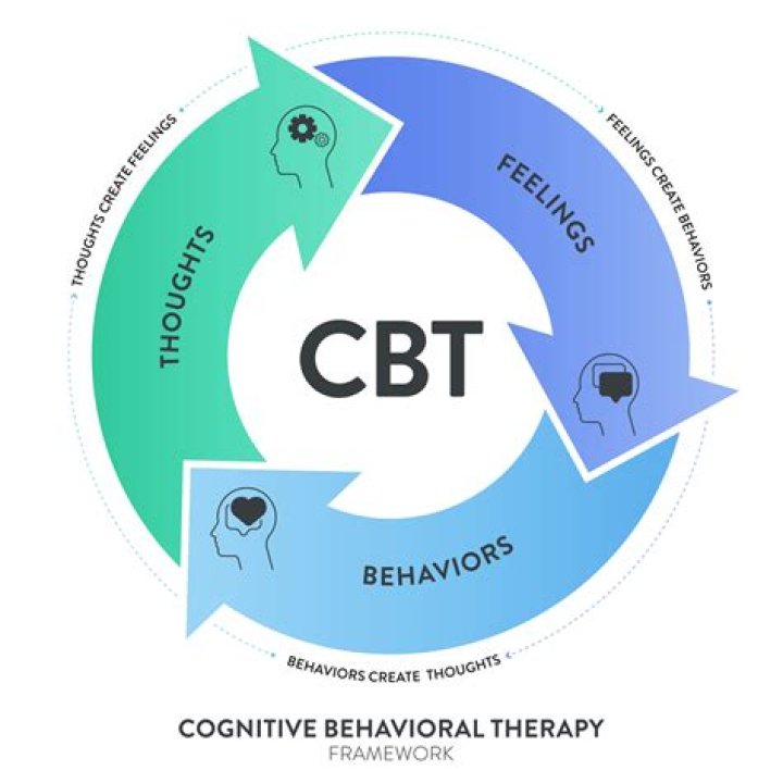 What is a CBT model