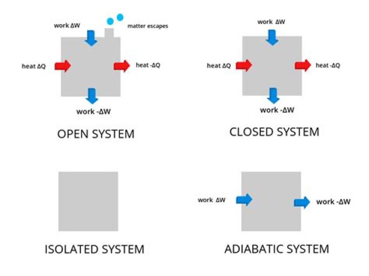 What is a closed water supply system