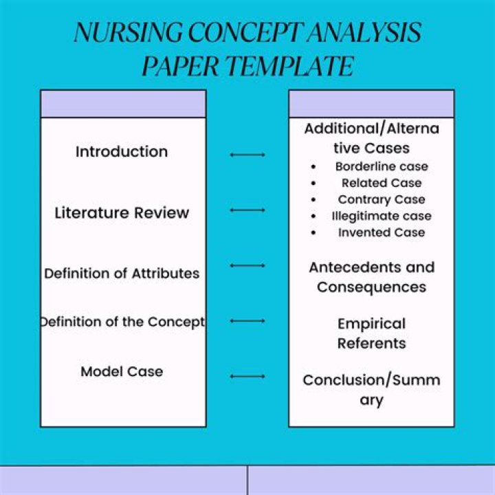 What is a concept analysis nursing paper